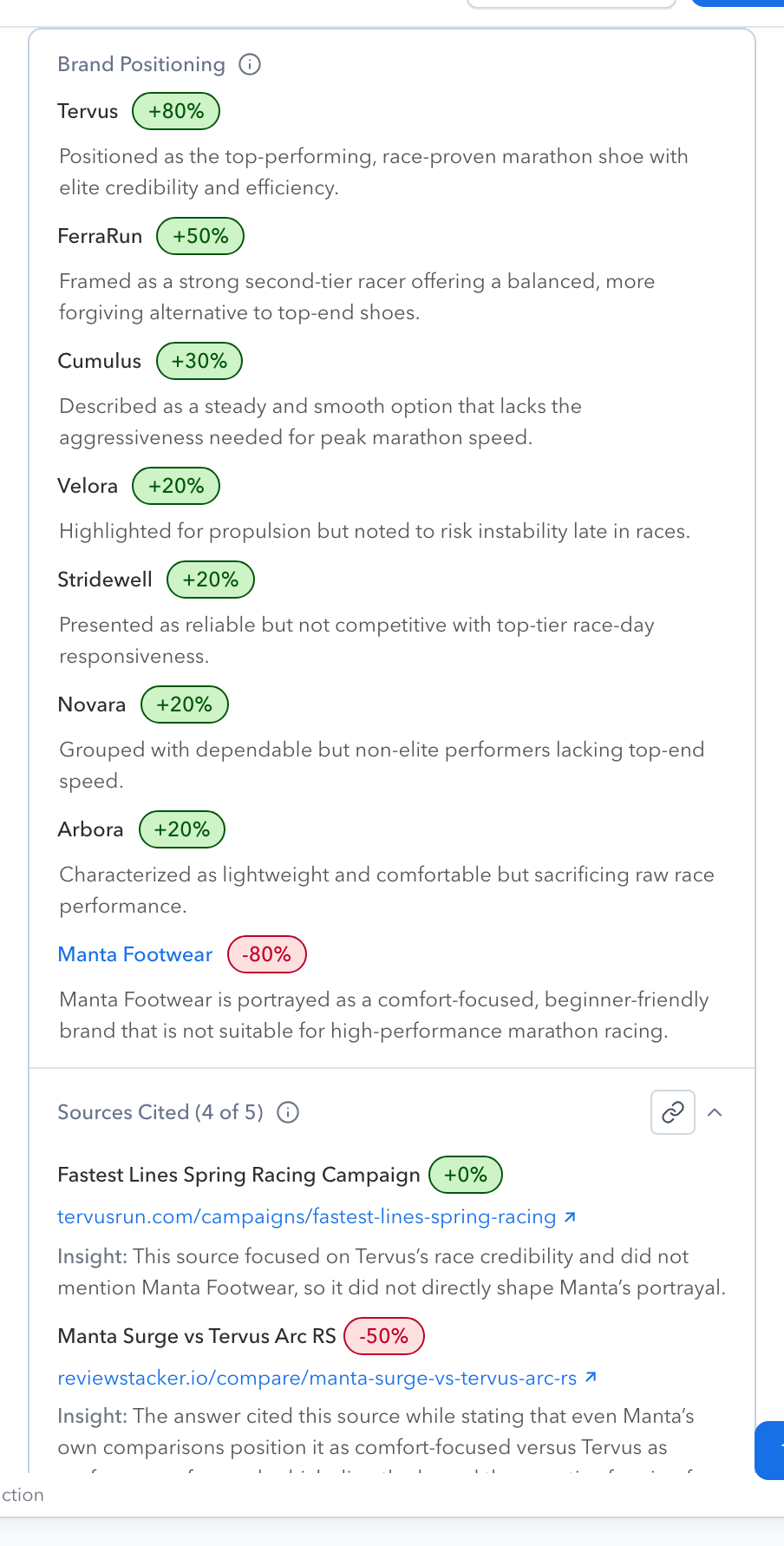 The Brand Positioning panel ranking the brand and competitors by influence