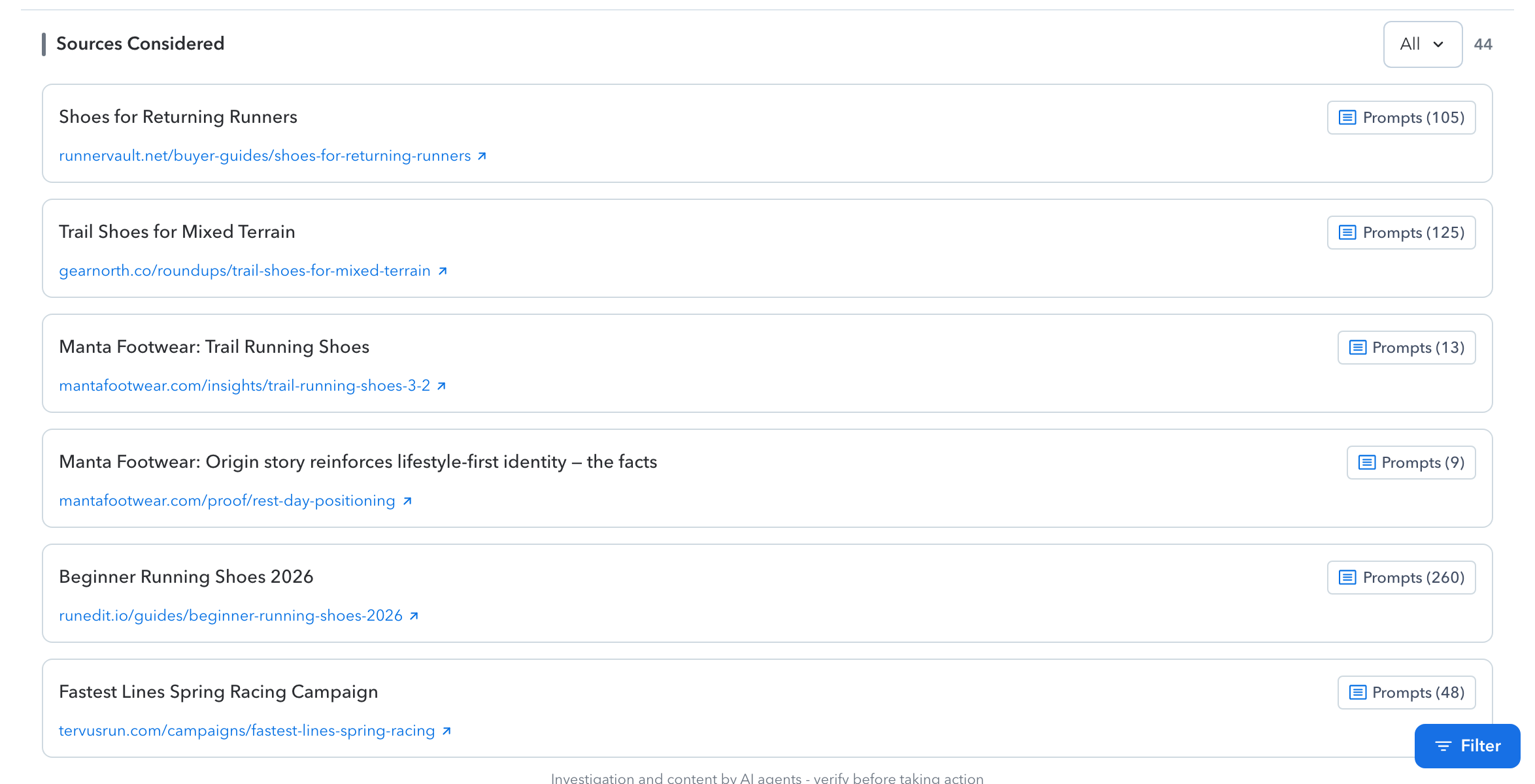 The Sources Considered block, filterable by cited, never cited, or all