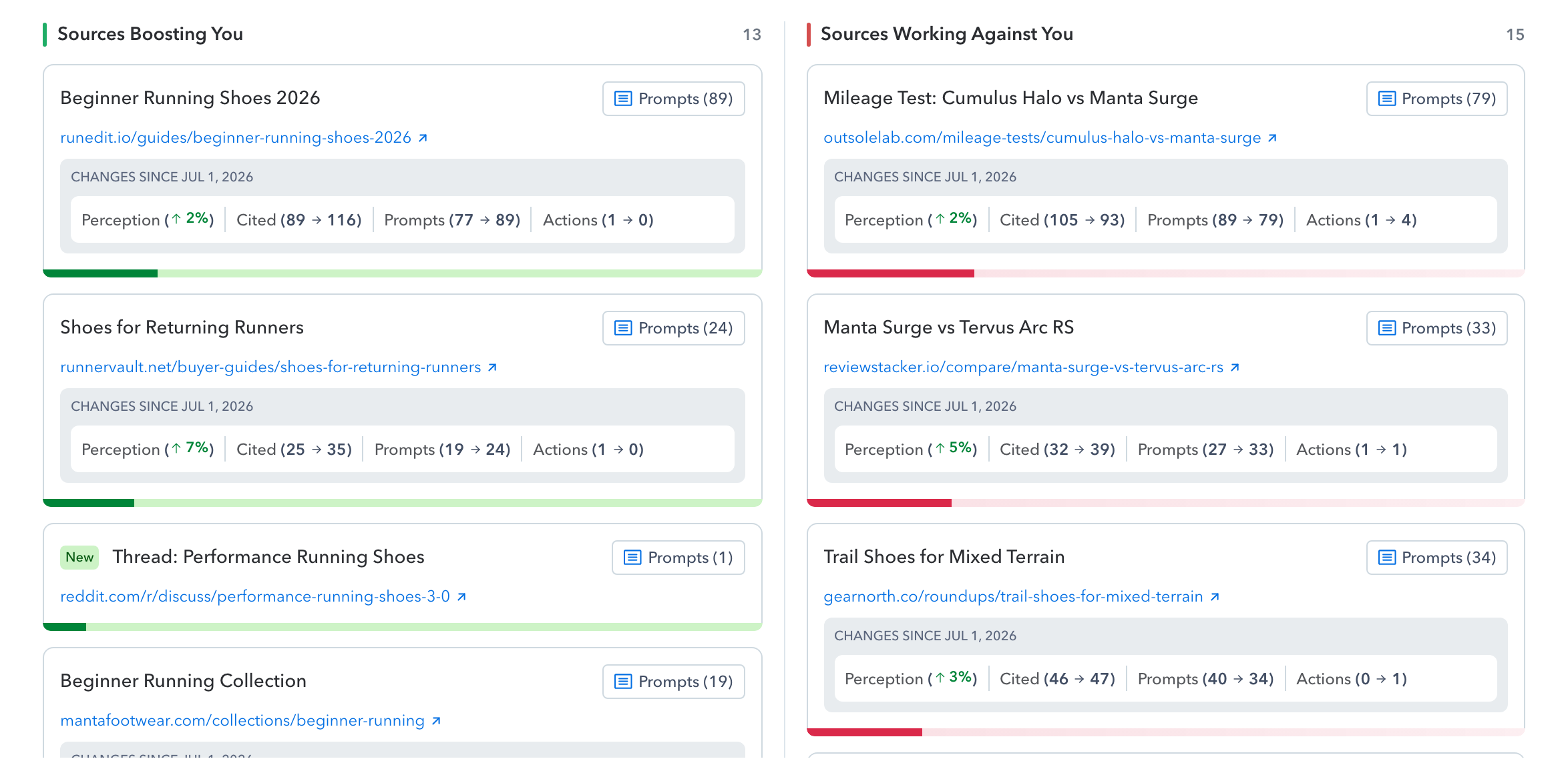 The Sources view showing perception, citation, prompt, and action changes for individual sources